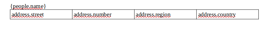 Nested Table Example
